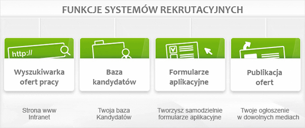 Funkcje systemów rekrutacyjnych Funkcje systemów rekrutacyjnych