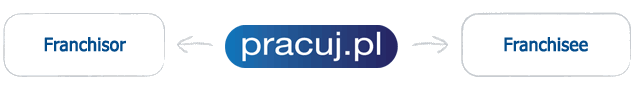 Franchisor - Pracuj.pl - Franchisee