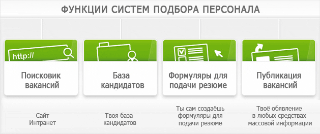 Funkcje systemów rekrutacyjnych Funkcje systemów rekrutacyjnych