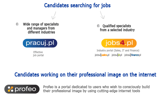 Candidates searching for job